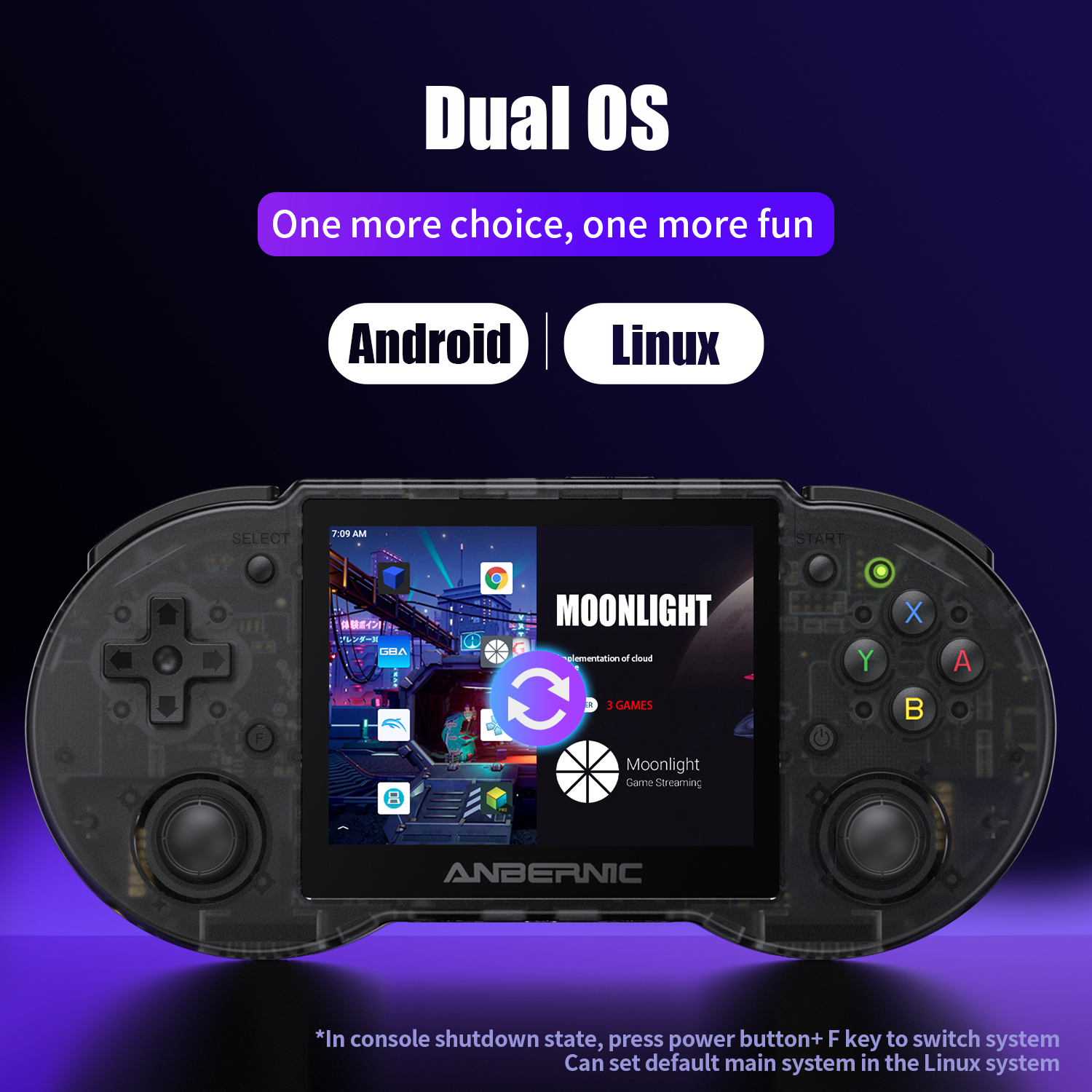 Anbernic  RG353P RG353PS 64 Bi - Retro Gaming Android avaliação e preço